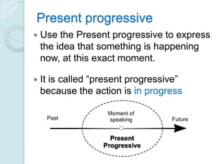 Present progressive
   Use the Present progressive to express
    the idea that something is happening
    now, at this exact moment.

   It is called “present progressive”
    because the action is in progress
 