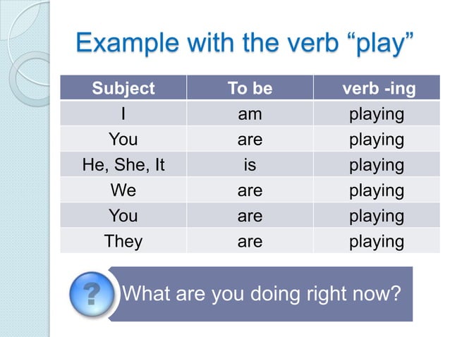 Present Progressive Example Structure Present Progressive Explanation – DECWEE