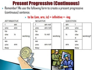 Present progressive | PPTX