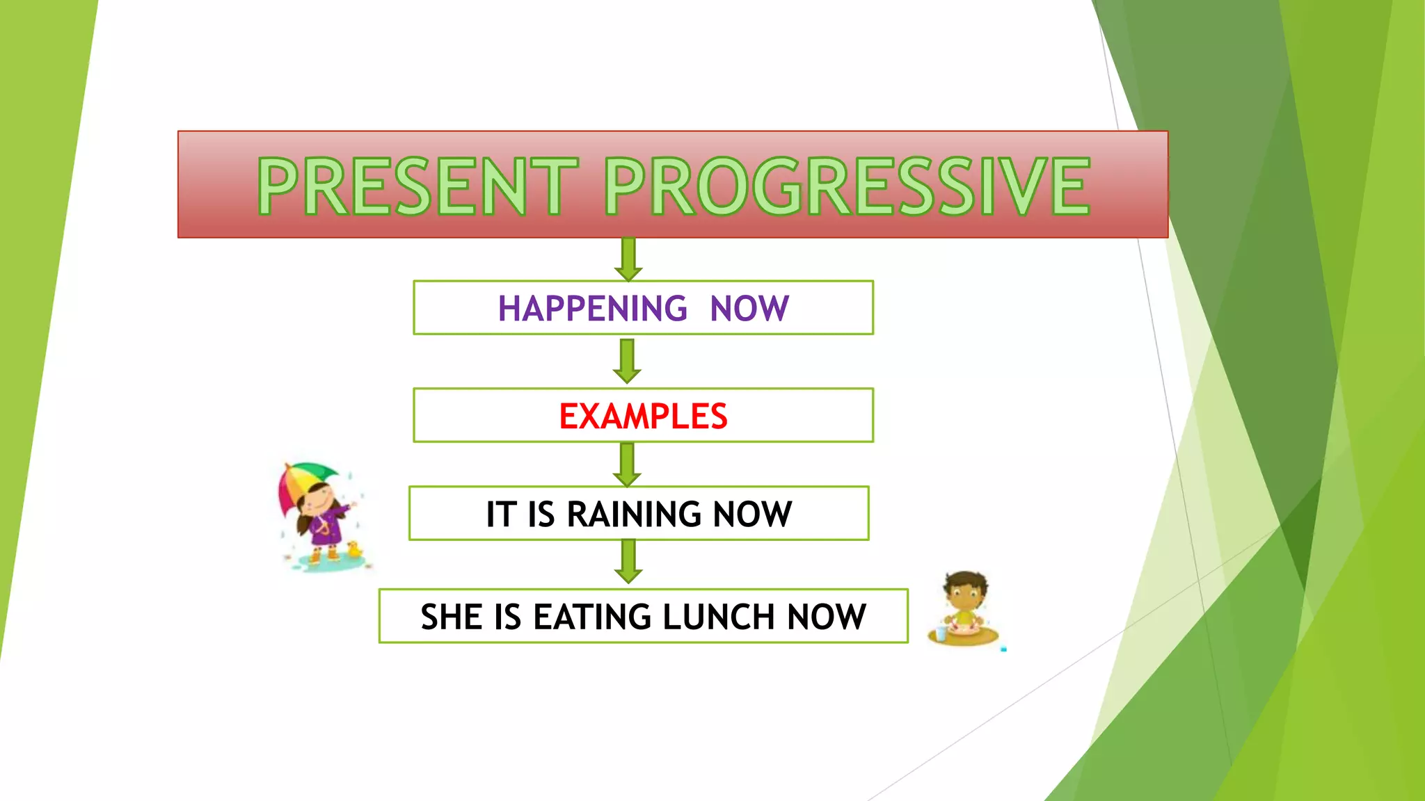 HAPPENING NOW
IT IS RAINING NOW
SHE IS EATING LUNCH NOW
EXAMPLES
