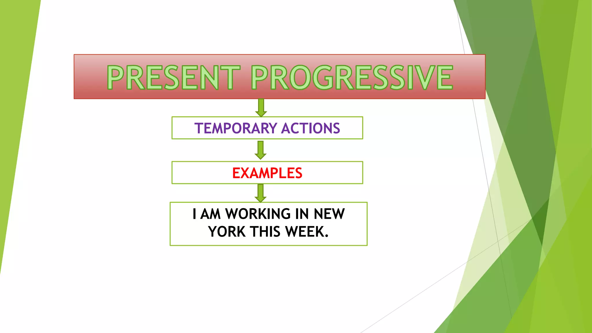 TEMPORARY ACTIONS
I AM WORKING IN NEW
YORK THIS WEEK.
EXAMPLES