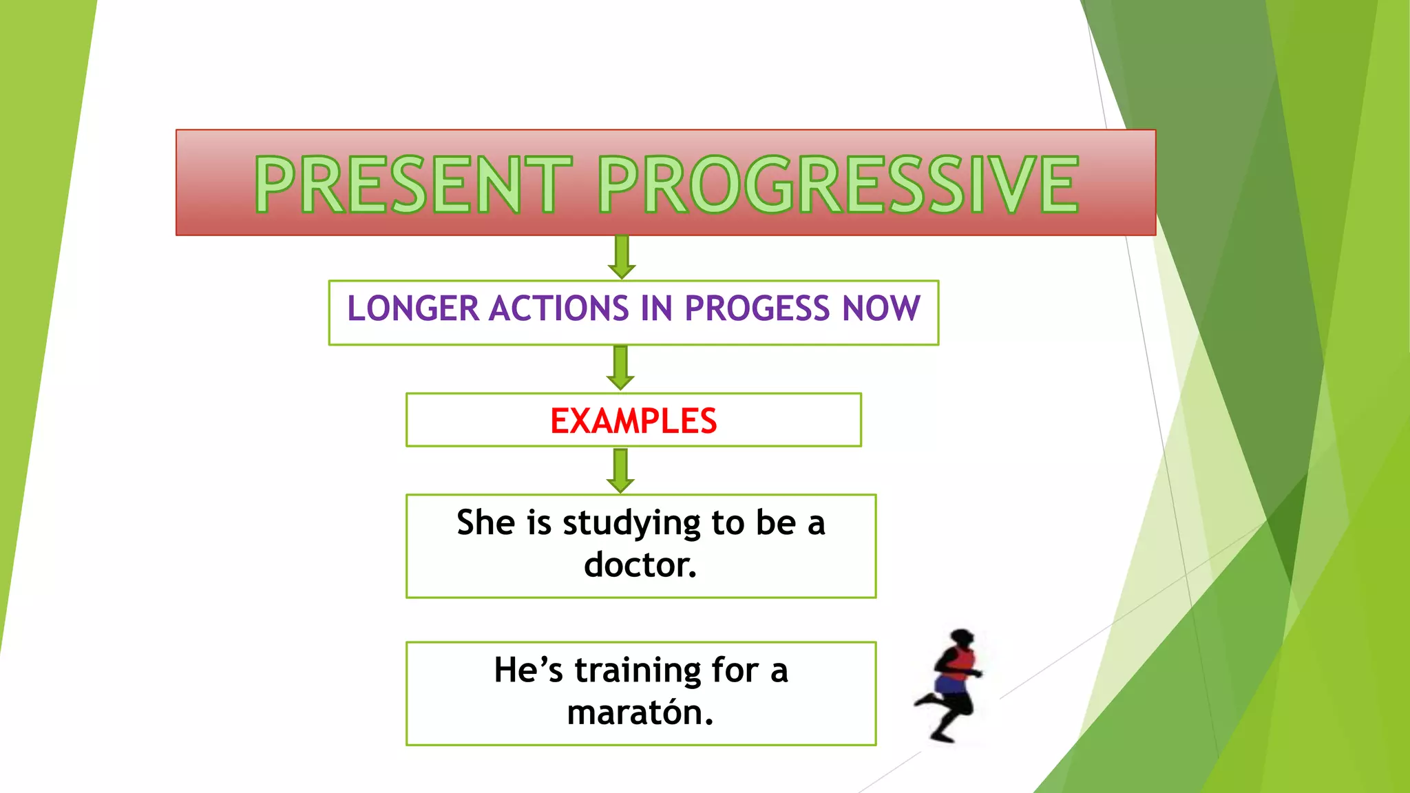 LONGER ACTIONS IN PROGESS NOW
She is studying to be a
doctor.
EXAMPLES
He’s training for a
maratón.