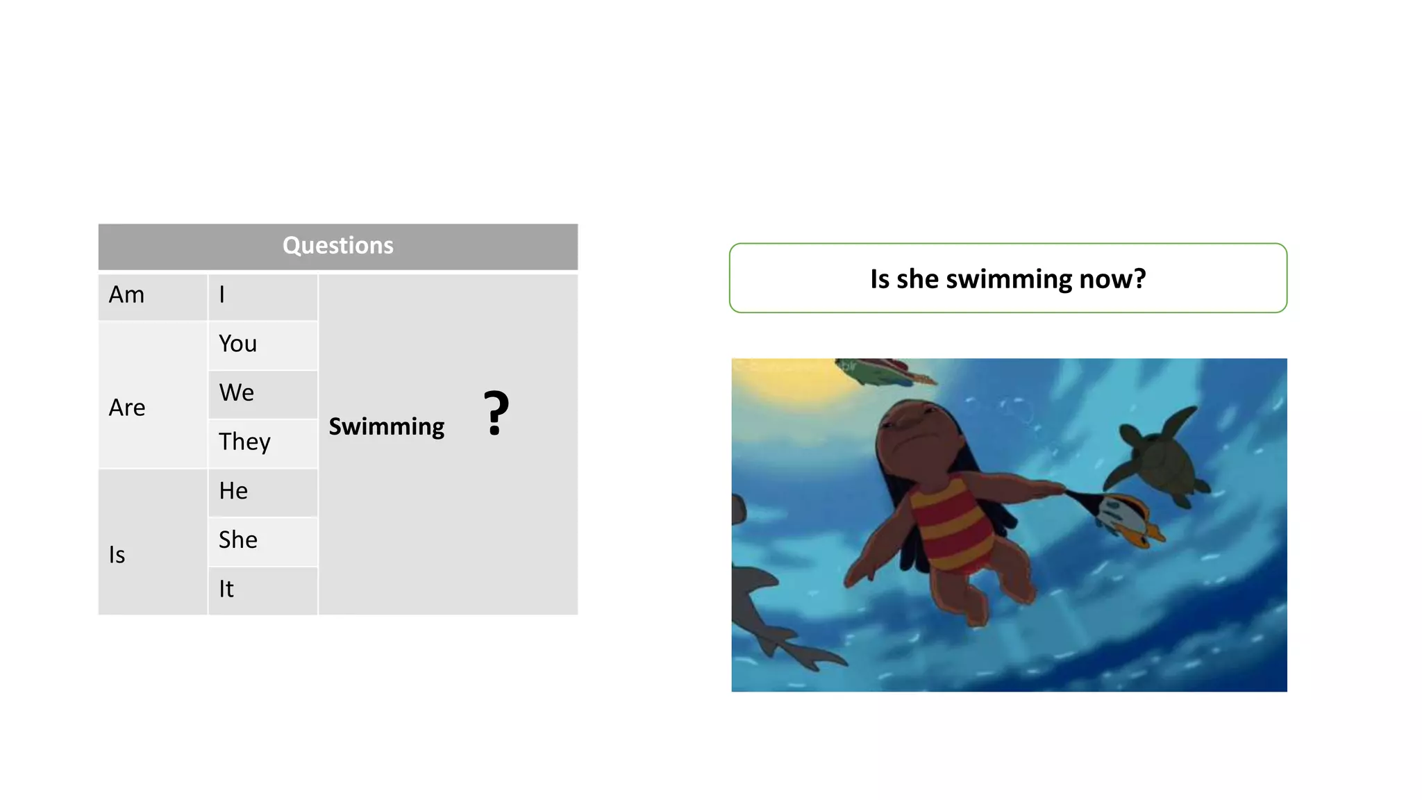 Questions
Am I
Swimming ?Are
You
We
They
Is
He
She
It
Is she swimming now?