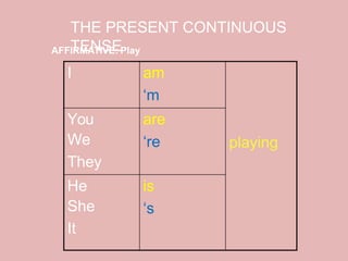 Present progressive or present continuous | PPTX