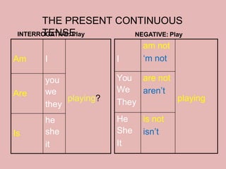 Present progressive or present continuous | PPTX