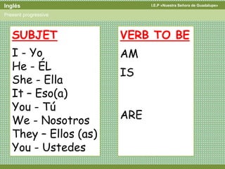 I.E.P «Nuestra Señora de Guadalupe»Inglés
Present progressive
SUBJET
I - Yo
He - ÉL
She - Ella
It – Eso(a)
You - Tú
We - Nosotros
They – Ellos (as)
You - Ustedes
VERB TO BE
AM
IS
ARE
 