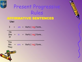 Present Progressive
Rules
AFFIRMATIVE SENTENCES:
Use:
I + am + Verb (-ing) form…
_____________________________
He
She + is + Verb (-ing) form…
It
_____________________________
You
We + are + Verb (-ing) form…
They
 