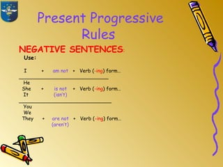 Present Progressive
Rules
NEGATIVE SENTENCES:
Use:
I + am not + Verb (-ing) form…
_____________________________
He
She + is not + Verb (-ing) form…
It (isn’t)
______________________________
You
We
They + are not + Verb (-ing) form…
(aren’t)
 