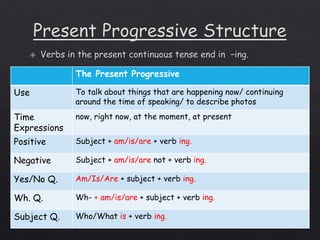Progressive Thing Example Present progressive/continuous | PPTX