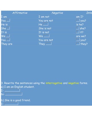 3. Rewrite the sentences using the interrogative and negative forms.
a) I am an English student.
I-
N-
b) She is a good friend.
I-
Affirmative Negative Inter
I am I am not am I?
You You are not you?
He is He is he?
She She is not she?
It is It is not it?
We We are we?
You You are not you?
They are They they?
 