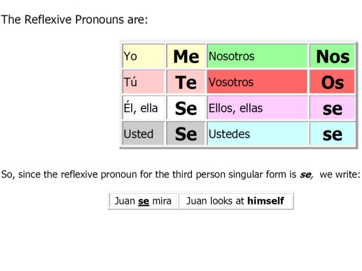 Present Progressive In Spanish Present Progressive In Spanish
