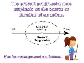 Simple present and Present Progressive | PPTX