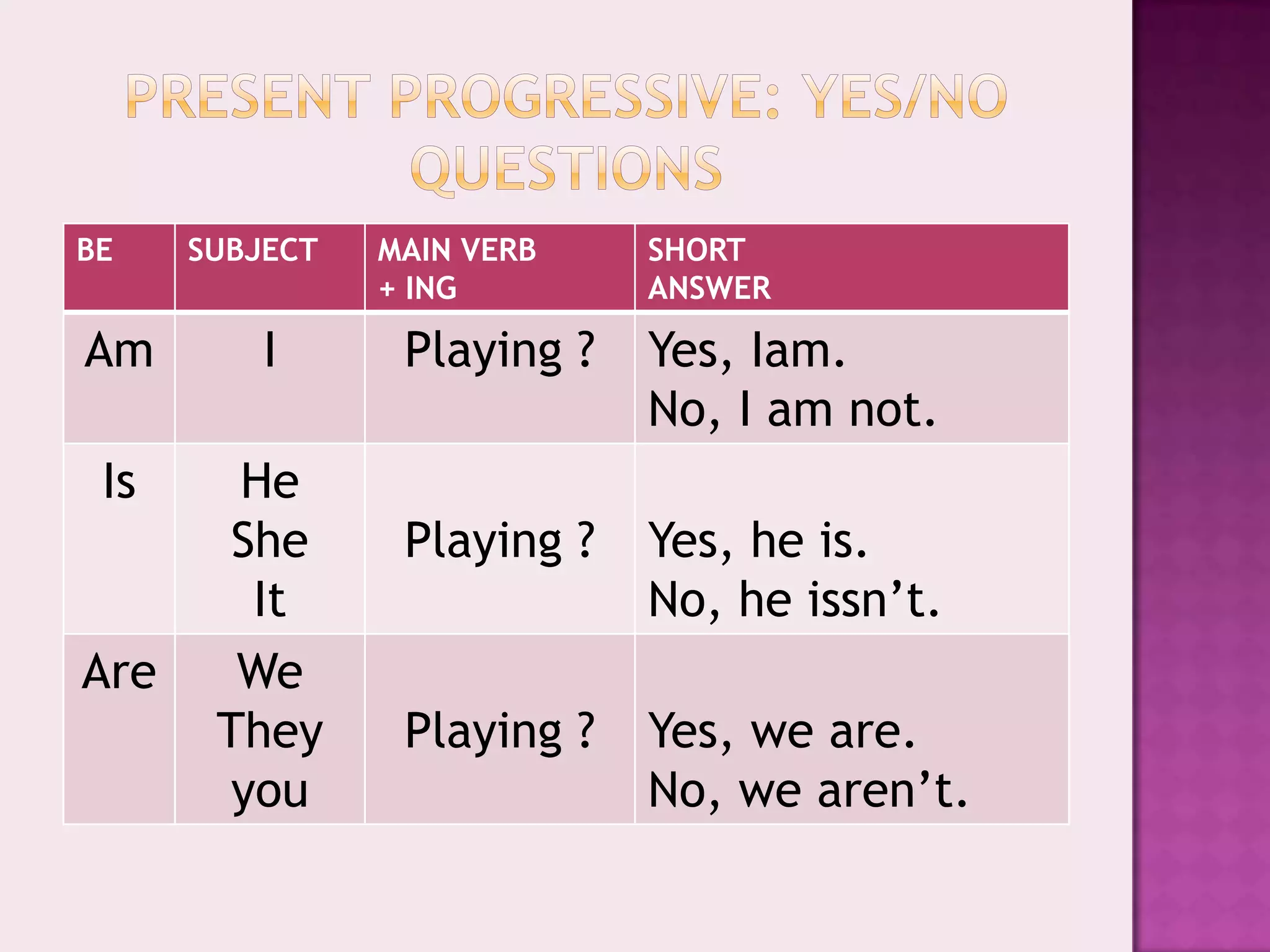 Present progressive questions 3º | PPTX