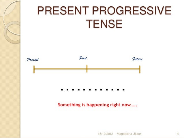 Present Progressive Tense
