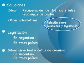 Ideal Recuperación de los materiales Problemas de costos Otras alternativas Soluciones Legislación En Argentina En otros países Relación entre soluciones y legislación Situación actual y datos de consumo En Argentina En otros países 