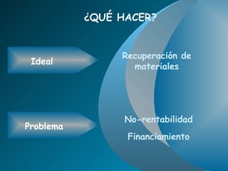 ¿QUÉ HACER? Ideal Problema Recuperación de materiales No-rentabilidad Financiamiento 