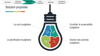 Contrôler la soutenabilité
budgétaire
Gestion des activités
budgétaire
Le suivi budgétaire
Le planification budgétaire
Solution proposée
Introduction
Contexte et
problématique
Analyse des
besoins
Etude
conceptuelle
Réalisation
Conclusion et
perspectives
 