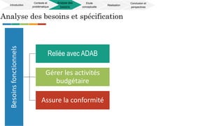 Analyse des besoins et spécificationBesoinsfonctionnels
Reliée avec ADAB
Gérer les activités
budgétaire
Assure la conformité
Introduction
Contexte et
problématique
Analyse des
besoins
Etude
conceptuelle
Réalisation
Conclusion et
perspectives
 