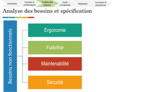 Analyse des besoins et spécificationBesoinsnonfonctionnels
Sécurité
Ergonomie
Fiabilité
Maintenabilité
Introduction
Contexte et
problématique
Analyse des
besoins
Etude
conceptuelle
Réalisation
Conclusion et
perspectives
 