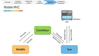Modele MVC
Introduction
Contexte et
problématique
Analyse des
besoins
Etude
conceptuelle
Réalisation
Conclusion et
perspectives
Vue
Contrôleur
Modèle
RequêteHttp
RéponseHTML
Utilisateur
 