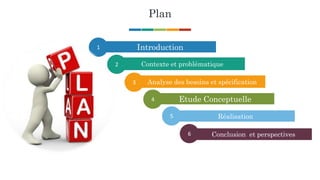 Plan
Introduction
Contexte et problématique
Analyse des besoins et spécification
Etude Conceptuelle
Réalisation
Conclusion et perspectives
1
2
3
4
5
6
 