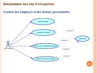 13
DIAGRAMMES DES CAS D’UTILISATION
Gestion des employés et des donnes personnelles
Supprimer employé
Mettre à jour infomations employé
Afficher informations employé
Ajouter employé
Authentifier
Administrateur
<<include>>
<<include>>
<<include>>
<<include>>
 