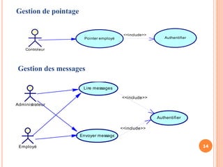 14
Gestion de pointage
Pointer employé
Controleur
Authentifier
<<include>>
Gestion des messages
Authentifier
Lire messages
Envoyer messages
Administrateur
<<include>>
<<include>>
Employé
 