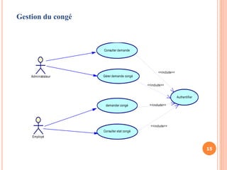 15
Gestion du congé
Authentifier
Consulter etat congé
demander congé
Gérer demande congé
Consulter demande
Administrateur
<<include>>
<<include>>
<<include>>
<<include>>
Employé
 
