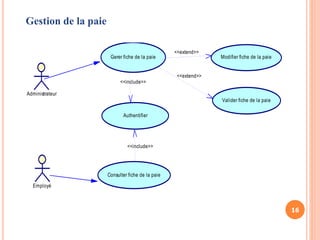 16
Gestion de la paie
Gerer fiche de la paie
Authentifier
Consulter fiche de la paie
Modifier fiche de la paie
Valider fiche de la paie
Administrateur
Employé
<<include>>
<<include>>
<<extend>>
<<extend>>
 