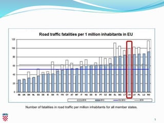 5
Number of fatalities in road traffic per million inhabitants for all member states.
 