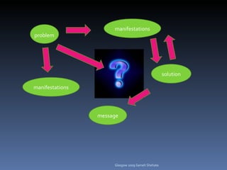manifestations solution message problem manifestations Glasgow 2009 Sameh Shehata 