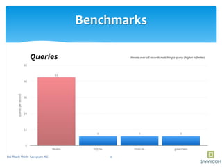 Benchmarks
10Doi Thanh Thinh - Savvycom JSC
 
