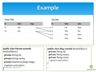 Example
public class Person extends
RealmObject {
private String id;
private String name;
private RealmList<Dog> dogs;
// getters and setters
}
public class Dog extends RealmObject {
private String id;
private String name;
private String color;
// getters and setters
}
19Doi Thanh Thinh - Savvycom JSC
 