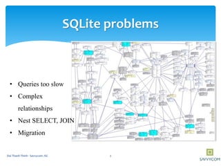 SQLite problems
• Queries too slow
• Complex
relationships
• Nest SELECT, JOIN
• Migration
2Doi Thanh Thinh - Savvycom JSC
 