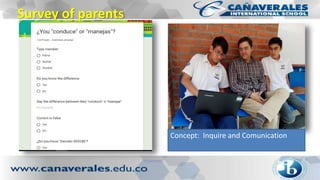 Survey of parents
Concept: Inquire and Comunication
 