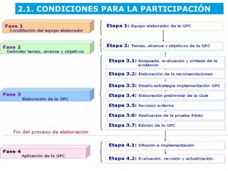 2.1. CONDICIONES PARA LA PARTICIPACIÓN
 