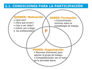 2.1. CONDICIONES PARA LA PARTICIPACIÓN


    QUERER: Motivación                SABER: Formación
    • ¿Qué son?                           • Conocimientos
    • ¿Para qué sirven?.                  mínimos sobre la
    • ¿Van a ser útiles?                  metodología de trabajo.
    • ¿Cómo van a llegar
    a los profesionales?         P



                     PODER: Organización
                       • Recursos (humanos) para
                       aportar al grupo de trabajo.
                       • Compatibilización con el resto
                       de la actividad diaria.
 