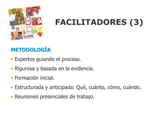 FACILITADORES (3)


METODOLOGÍA
• Expertos guiando el proceso.
• Rigurosa y basada en la evidencia.
• Formación inicial.
• Estructurada y anticipada: Qué, cuánto, cómo, cuándo.
• Reuniones presenciales de trabajo.
 