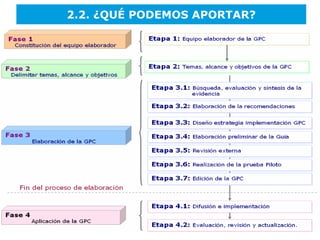 2.2. ¿QUÉ PODEMOS APORTAR?
 