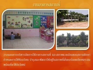 งานอาคารสถานที่




วางแผนการบริห ารจัด การใช้อ าคารสถานที่ และสภาพแวดล้อ มของสถานศึ ก ษา
กําหนดการใช้หองเรียน บํารุ งและพัฒนาให้อยู่ในสภาพที่มนคงปลอดภัยเหมาะสม
               ้                                     ่ั
       ่
พร้อมทีจะใช้ประโยชน์
 