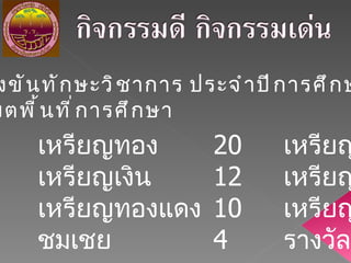 การแข่งขันทักษะวิชาการ ประจำปีการศึกษา  2552 ระดับเขตพื้นที่การศึกษา เหรียญทอง 20 เหรียญ เหรียญเงิน 12 เหรียญ เหรียญทองแดง 10 เหรียญ ชมเชย 4 รางวัล 