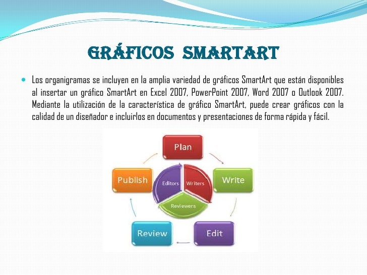 Presentsción organizadores grafícos