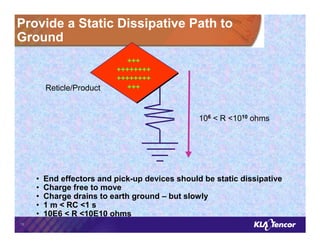 Present Sematech design of Semicondcutor eqpt for Eltrostatic ...