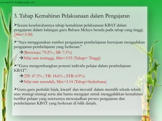 3. Tahap Kemahiran Pelaksanaan dalam Pengajaran
Secara keseluruhannya tahap kemahiran pelaksanaan KBAT dalam
pengajaran dalam kalangan guru Bahasa Melayu berada pada tahap yang tinggi.
(Min=3.58)
“Saya menggunakan sumber pengajaran-pembelajaran bertujuan mengadakan
pengajaran-pembelajaran yang berkesan.”
(Bersetuju: 79.2% ; SB: 7.1%)
Nilai min tertinggi, Min=3.93 (Tahap= Tinggi)
“Guru mengembangkan potensi individu pelajar dalam pembelajaran
KBAT”.
(TP: 47.3% ; TB: 18.6% ; STB: 0.9%)
Nilai min terendah, Min=3.14 (Tahap=Sederhana)
Guru-guru perlulah bijak, kreatif dan inovatif dalam memilih teknik-teknik
atau strategi-strategi serta alat bantu mengajar untuk menggalakkan kemahiran
berfikir pelajar yang seterusnya mewujudkan proses pengajaran dan
pembelajaran KBAT yang berkesan di bilik darjah.
 