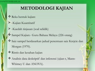 METODOLOGI KAJIAN
 Reka bentuk kajian:
 -Kajian Kuantitatif
 -Kaedah tinjauan (soal selidik)
 Sampel Kajian:- Guru Bahasa Melayu (226 orang)
 Saiz sampel berdasarkan jadual penentuan saiz Krejcie dan
Morgan (1970).
 Rintis dan kesahan kajian
 Analisis data deskriptif dan inferensi (ujian-t, Mann-
Whitney U dan ANOVA).
 