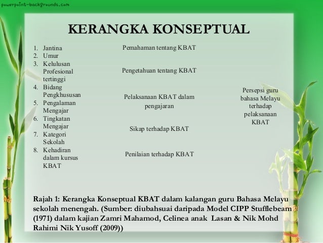 KBAT Guru BM