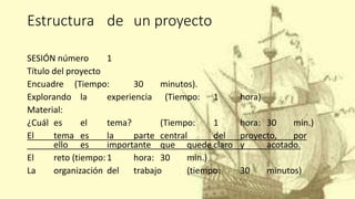 Estructura de un proyecto
SESIÓN número 1
Título del proyecto
Encuadre (Tiempo: 30 minutos).
Explorando la experiencia (Tiempo: 1 hora)
Material:
¿Cuál es el tema? (Tiempo: 1 hora: 30 min.)
El tema es la parte central del proyecto, por
ello es importante que quede claro y acotado.
El reto (tiempo:1 hora: 30 min.)
La organización del trabajo (tiempo: 30 minutos)
 