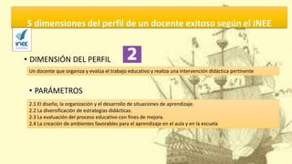 • DIMENSIÓN DEL PERFIL
• PARÁMETROS
Un docente que organiza y evalúa el trabajo educativo y realiza una intervención didáctica pertinente
2.1 El diseño, la organización y el desarrollo de situaciones de aprendizaje.
2.2 La diversificación de estrategias didácticas.
2.3 La evaluación del proceso educativo con fines de mejora.
2.4 La creación de ambientes favorables para el aprendizaje en el aula y en la escuela
 