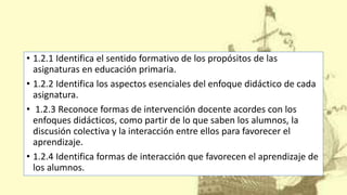 • 1.2.1 Identifica el sentido formativo de los propósitos de las
asignaturas en educación primaria.
• 1.2.2 Identifica los aspectos esenciales del enfoque didáctico de cada
asignatura.
• 1.2.3 Reconoce formas de intervención docente acordes con los
enfoques didácticos, como partir de lo que saben los alumnos, la
discusión colectiva y la interacción entre ellos para favorecer el
aprendizaje.
• 1.2.4 Identifica formas de interacción que favorecen el aprendizaje de
los alumnos.
 