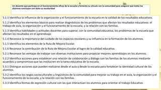 5
Un docente que participa en el funcionamiento eficaz de la escuela y fomenta su vínculo con la comunidad para asegurar que todos los
alumnos concluyan con éxito su escolaridad
5.1.1 Identifica la influencia de la organización y el funcionamiento de la escuela en la calidad de los resultados educativos.
5.1.2 Identifica los elementos básicos para realizar diagnósticos de los problemas que afectan los resultados educativos: el
trabajo de aula, la organización y el funcionamiento de la escuela, y la relación con las familias.
5.1.3 Identifica habilidades y actitudes docentes para superar, con la comunidad educativa, los problemas de la escuela que
afectan los resultados en el aprendizaje.
5.1.4 Reconoce la importancia del cuidado de los espacios escolares y su influencia en la formación de los alumnos.
5.1.5 Identifica los elementos de la Ruta de Mejora Escolar.
5.1.6 Reconoce la contribución de la Ruta de Mejora Escolar al logro de la calidad educativa.
5.2.1 Reconoce las ventajas de trabajar con diversas instituciones para propiciar mejores aprendizajes en los alumnos.
5.2.2 Identifica acciones para establecer una relación de colaboración y diálogo con las familias de los alumnos mediante
acuerdos y compromisos que las involucren en la tarea educativa de la escuela.
5.3.1 Distingue acciones que pueden realizarse desde el aula y desde la escuela para fortalecer la identidad cultural de los
alumnos.
5.3.2 Identifica los rasgos socioculturales y lingüísticos de la comunidad para mejorar su trabajo en el aula, la organización y el
funcionamiento de la escuela, y la relación con las familias.
5.3.3 Identifica formas de expresión cultural con las que interactúan los alumnos para orientar el trabajo Educativo
 